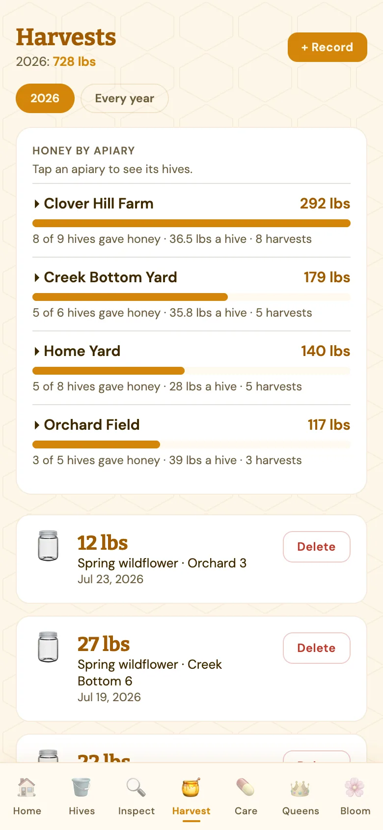 The Harvest tab for 2026: 728 pounds in all, with honey by apiary shown as bars, from Clover Hill Farm at 292 pounds down to Orchard Field at 117 pounds.